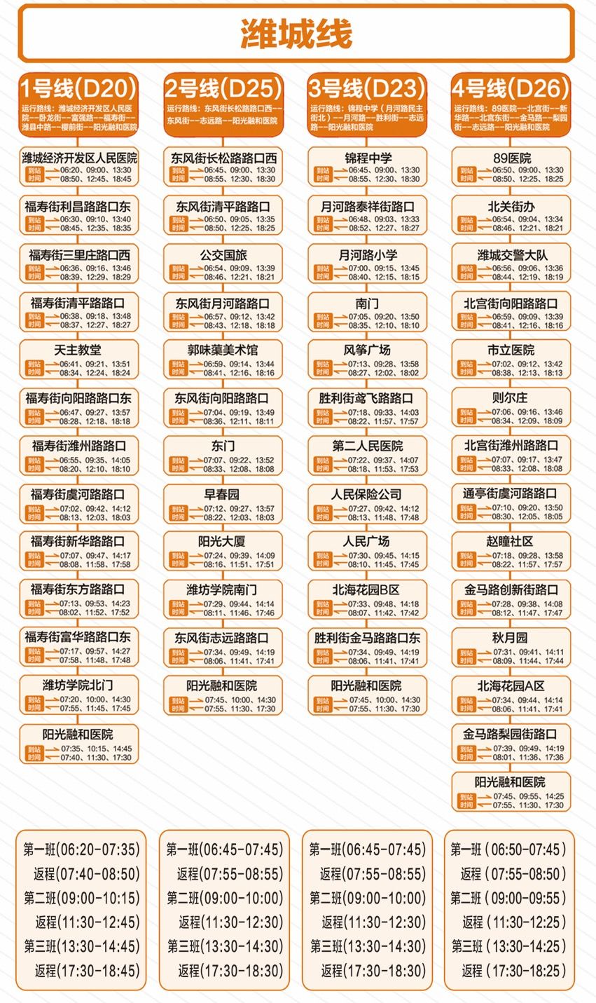 就医更便捷!阳光融和医院“院内导航系统”全新上线~