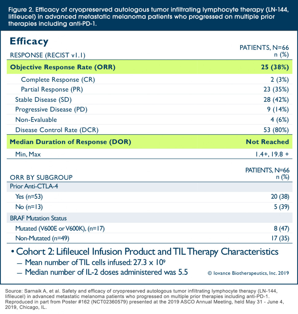 定了！首款针对实体瘤的细胞免疫疗法有望明年获得FDA批准上市