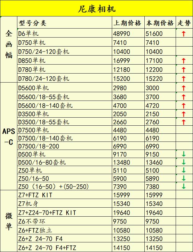 佳能5d4二手相机的价格,佳能5d4二手为什么跌价那么厉害