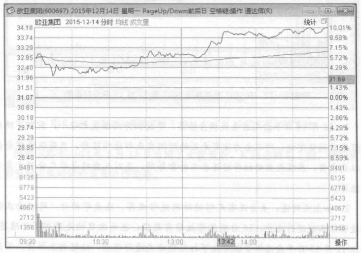主力机构拉升股票前的日k线,股价大涨前的二十种K线形态