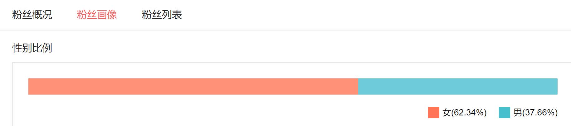 新手小白快速逆袭,从新手到大神100天逆袭
