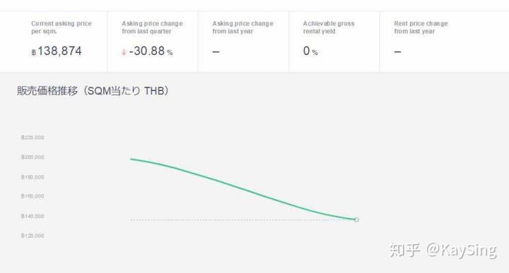 泰国买房钱怎么汇出去,泰国买房后可永久签吗