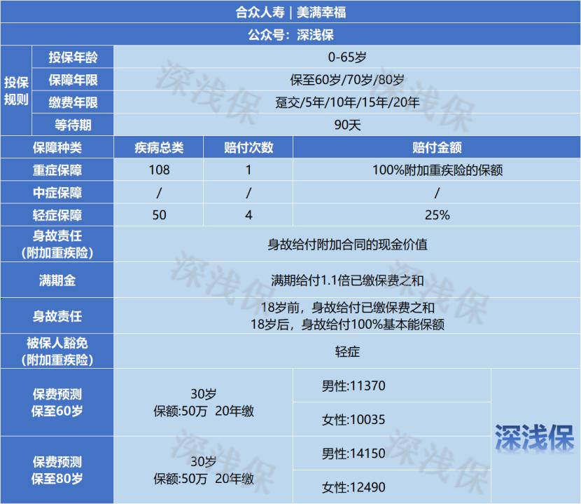 合众人寿优缺点,合众人寿幸福美满两全保险