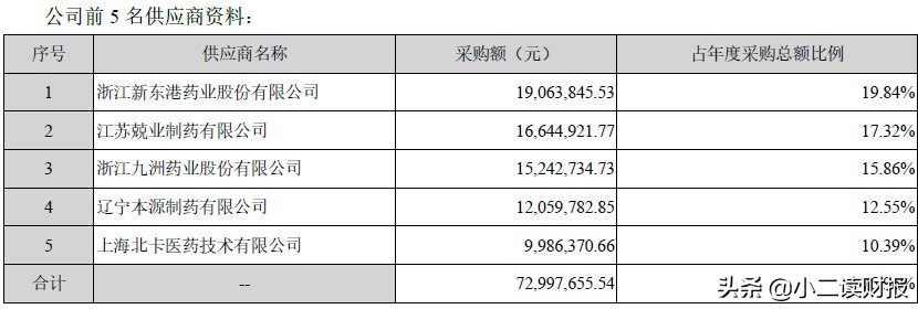 杭州贝达药业怎么样,杭州贝达药业股份有限公司怎么样