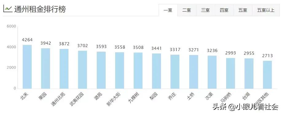 北京十里河租房1500左右推荐,北京租房多少钱一个月合租
