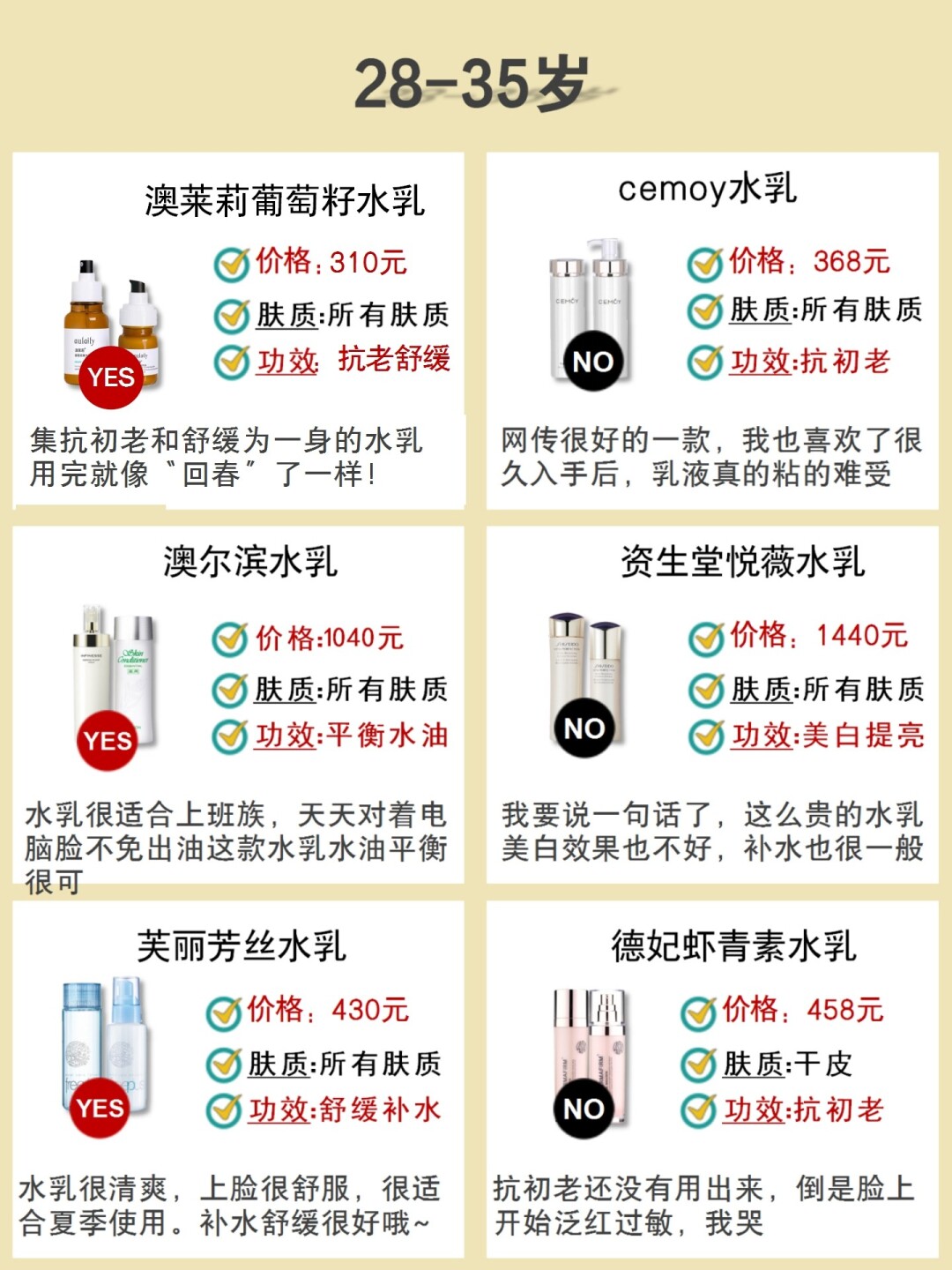 热门水乳排行榜前十名,热门水乳红榜