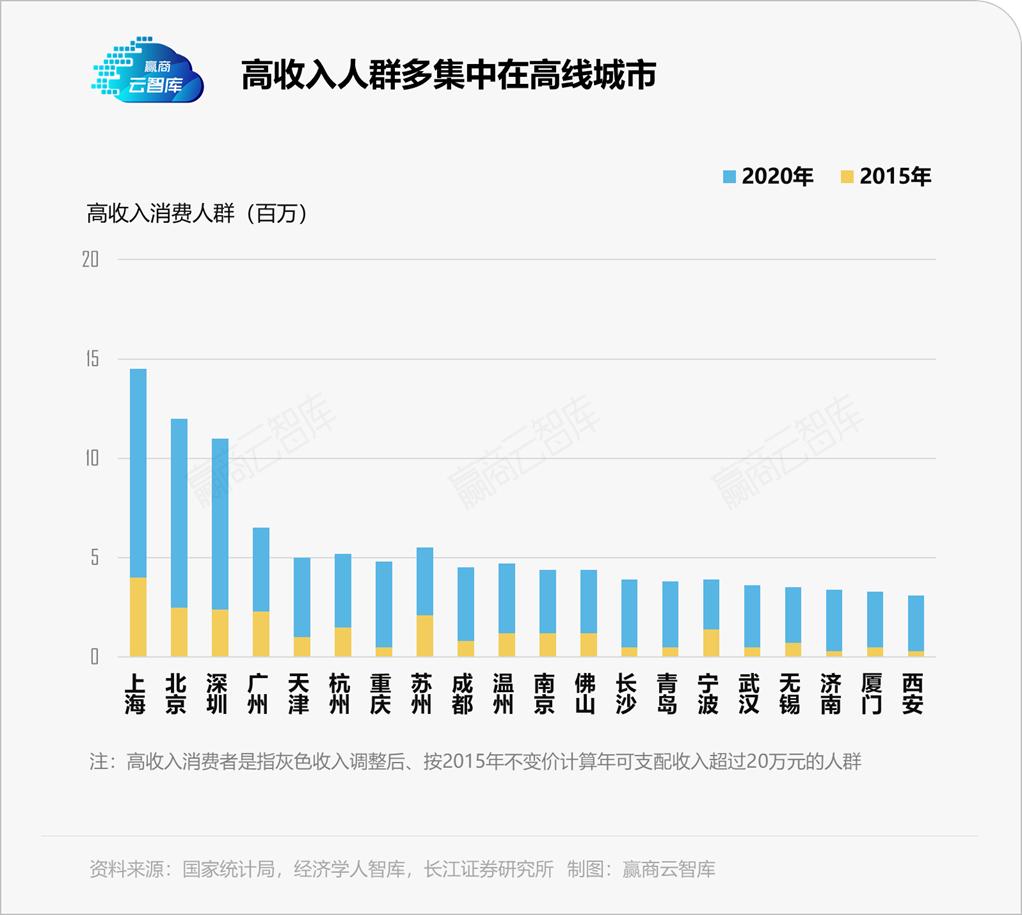奢侈品店选址有什么讲究,怎样选择奢侈品店位置