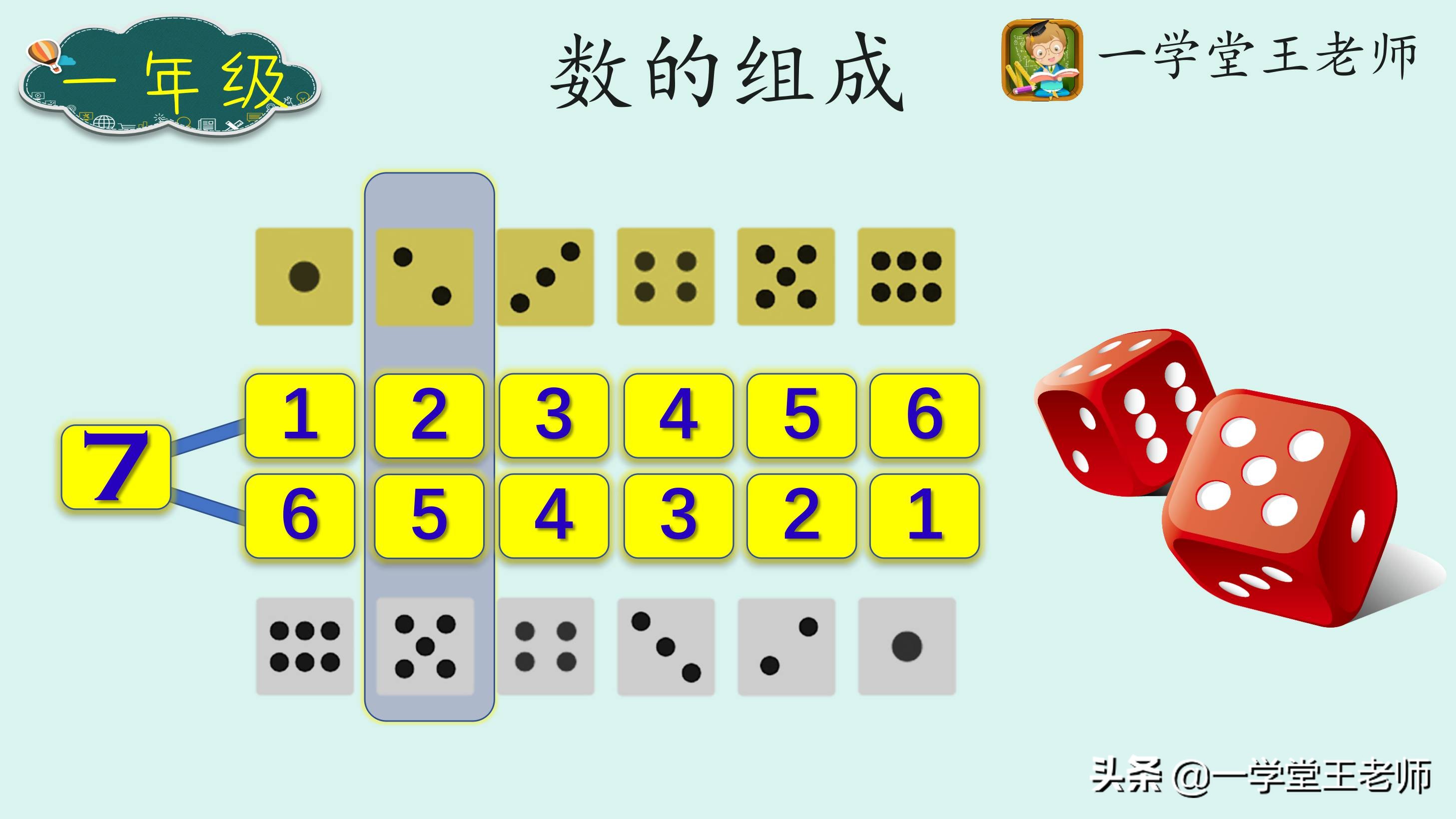 小学数学概念学习阶段过程|整数的加法与减法，情境中的数学！