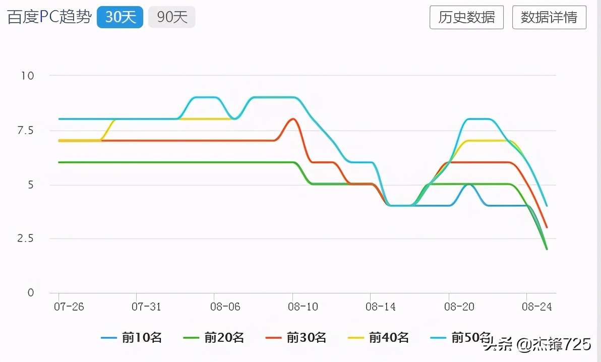 百度搜索快照功能下架,屏蔽百度搜索页面快照