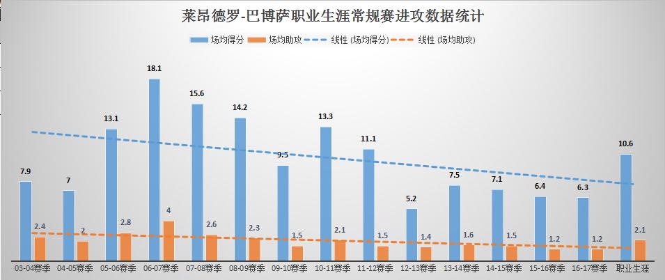 人物┃莱昂德罗-巴博萨:闪电般持球突破不可或缺的“板凳匪徒”