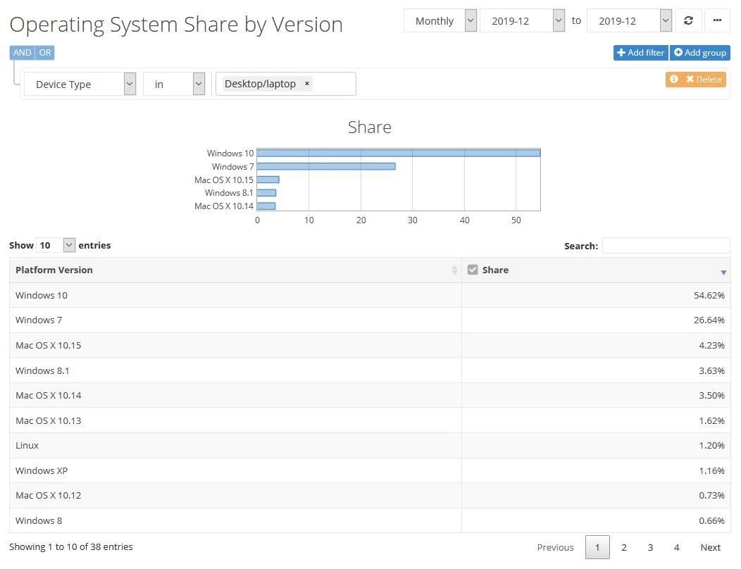 现在windows7和win10,windows7停止直接更新