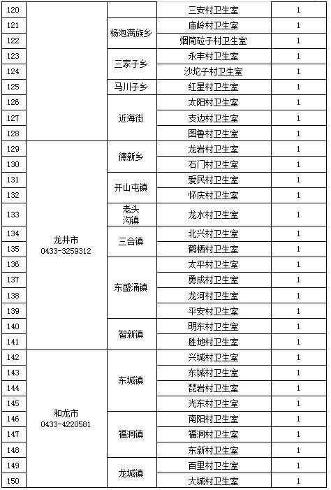 泸州市2023年乡村医生招录计划,2021年亳州市定向乡村医生招聘