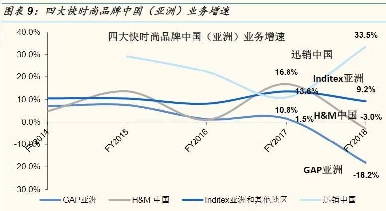 铁打的优衣库,为啥流水的门店铁打的优衣库