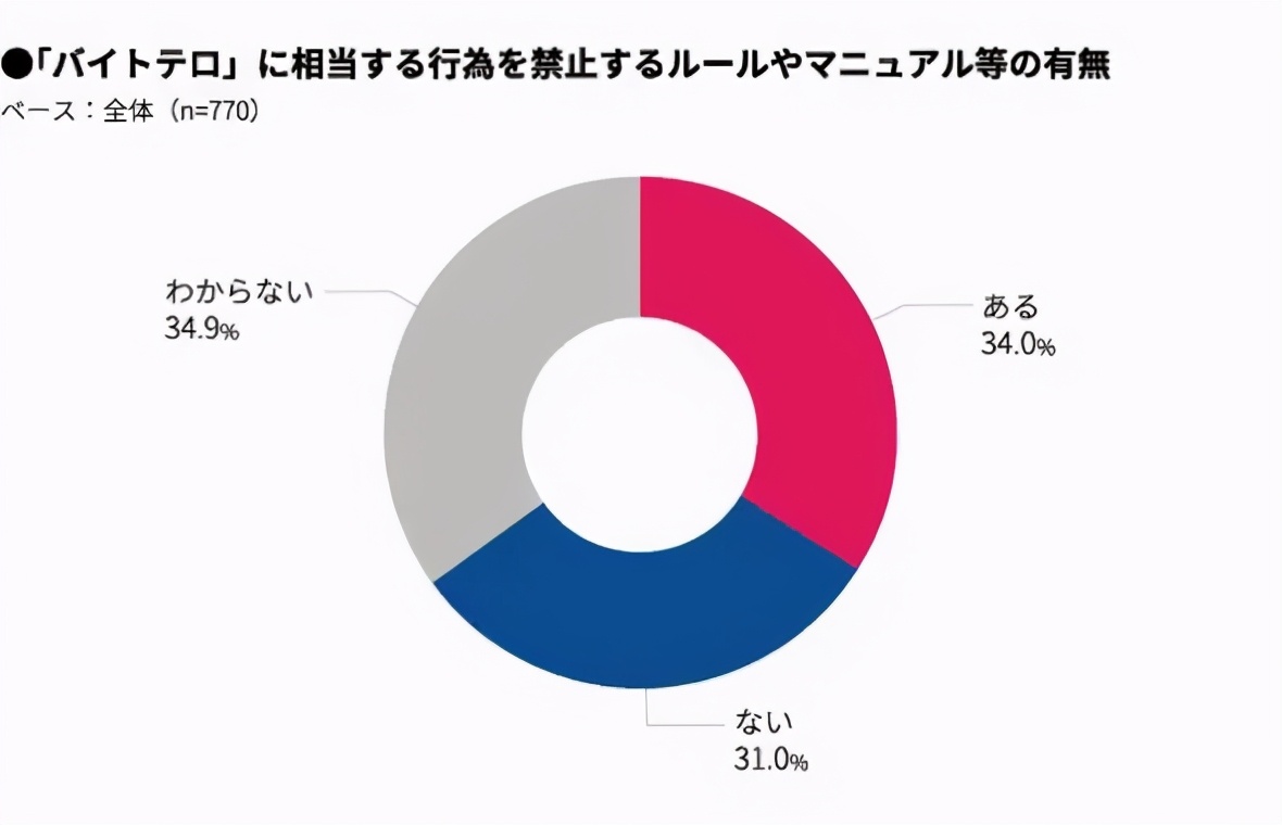 日本大阪咖喱店,日本东京咖喱店