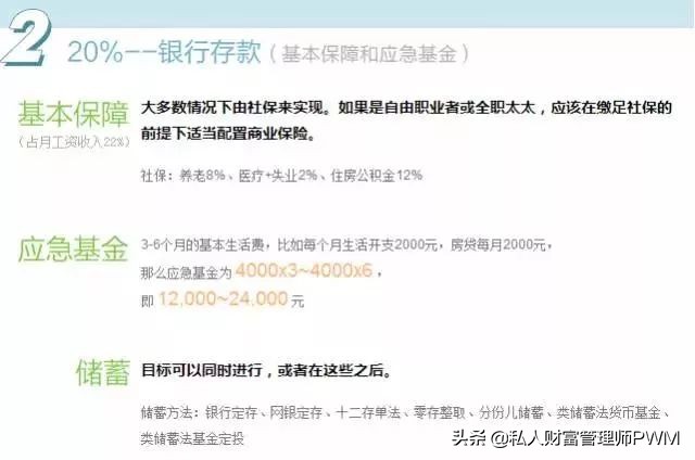 理财资产配置比例,家庭理财资产配置