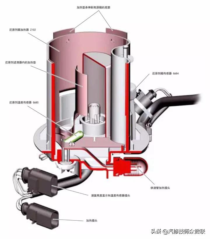 柴油发动机使用尿素起什么作用,柴油发动机尿素处理