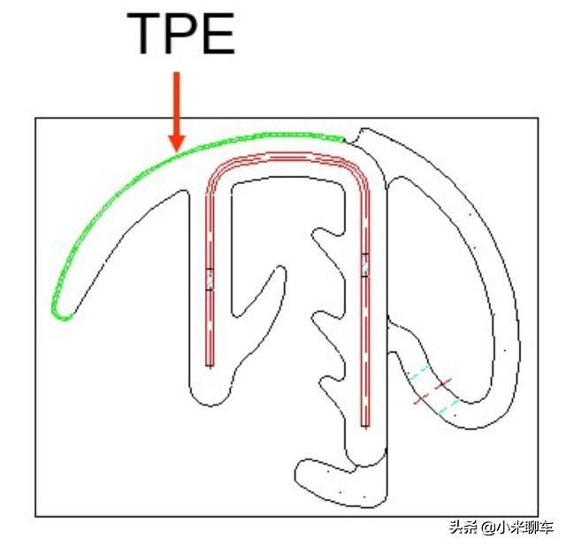 汽车密封条最新技术,汽车密封条生产过程