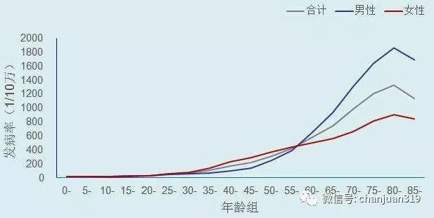 少儿平安福2019的优点和缺点,少儿平安福深度解析
