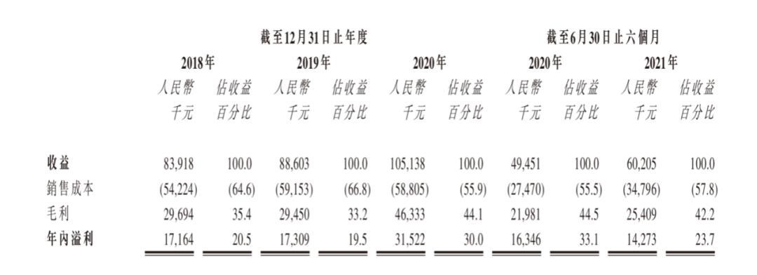 再度冲刺四川物业第四股!留给“蚊型”物企明宇商服的机会不多了