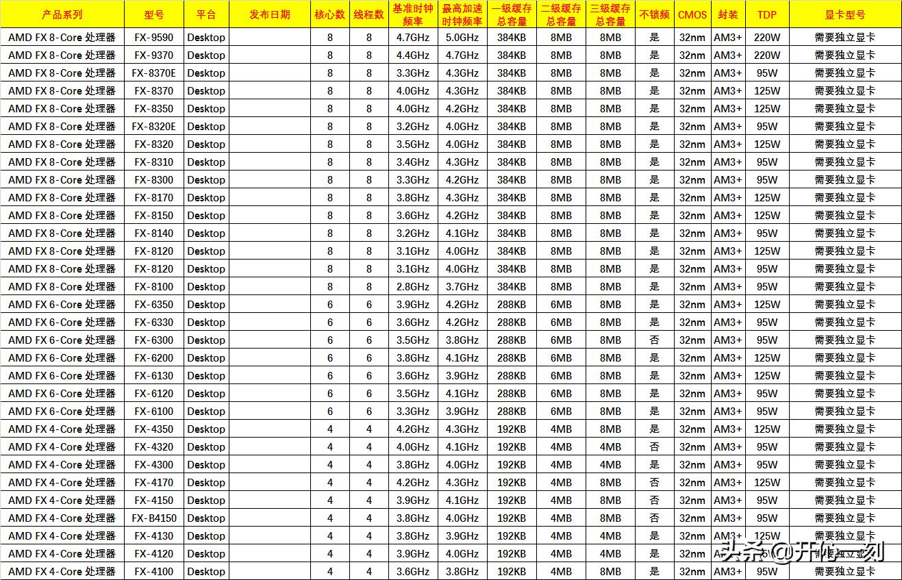 amd最新桌面处理器,amd6000桌面处理器