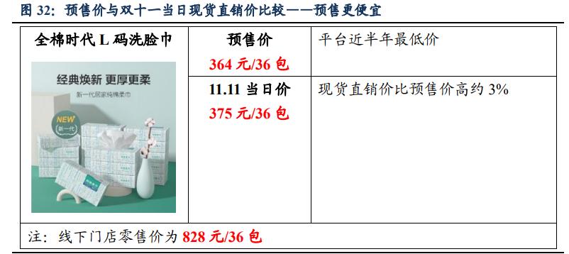 各大电商平台双十一的建议,双十一电商行业带来的变化