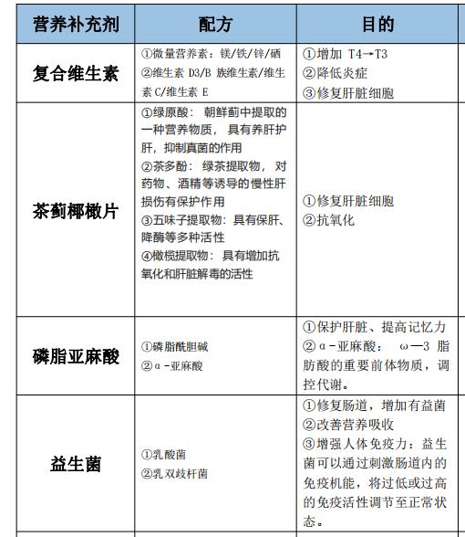 湿疹5年,7年湿疹