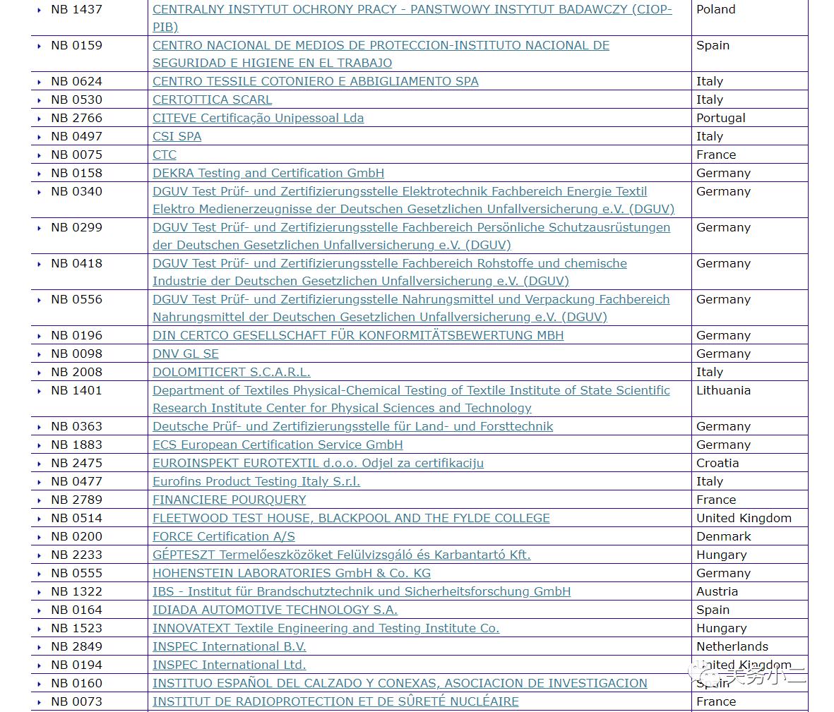 智全程简讯：欧盟CE认证资格辨别指南（防疫物资外贸必看）