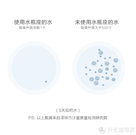 北鼎即热式饮水机测评,北鼎饮水机s601清洗方法