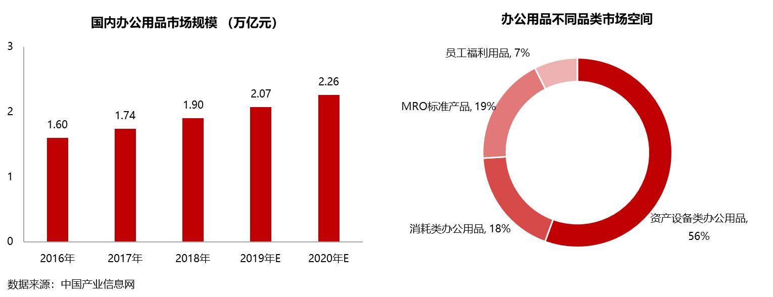 齐心集团：五年远程办公路，*款贷**飙升20倍，8亿商誉摇摇欲坠