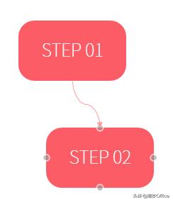 好看的ppt流程图新奇,三种版式的ppt