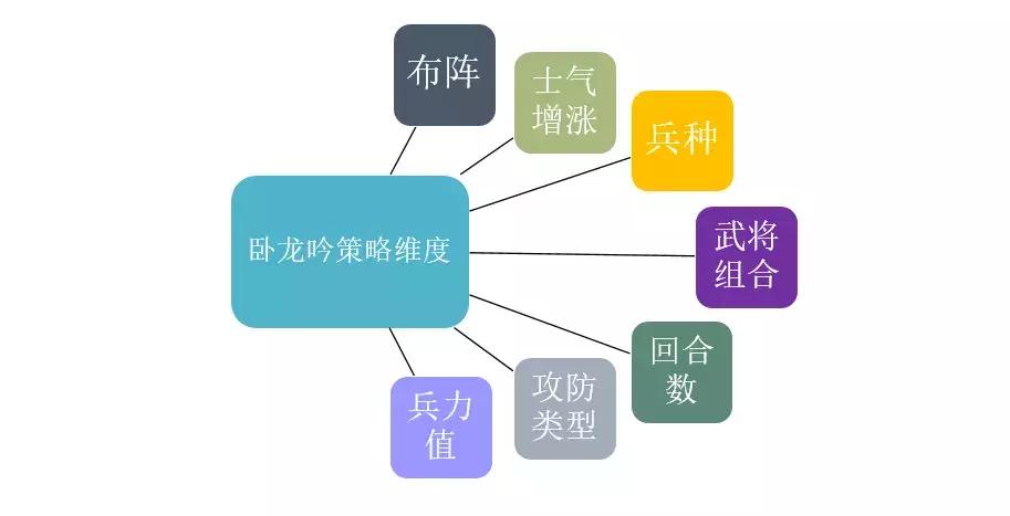 卧龙吟零基础,2018卧龙吟技能势不可挡