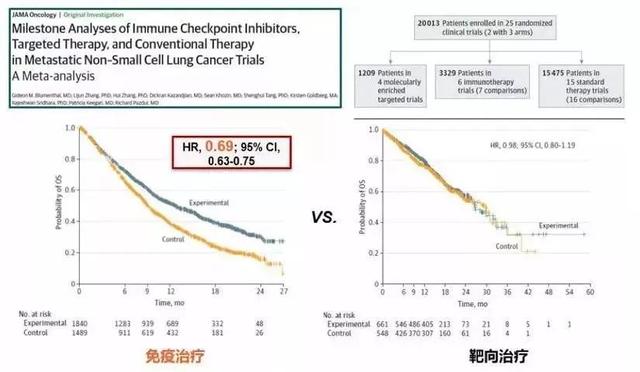 iii期非小细胞肺癌能活多久,iii期肺鳞癌免疫治疗