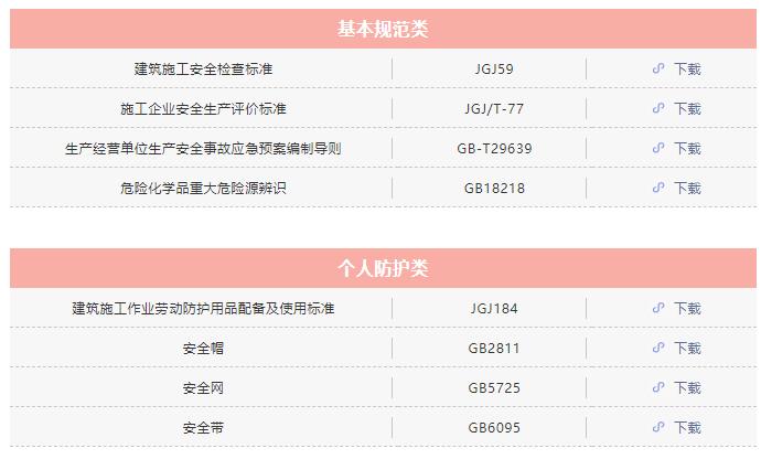 规范标准一览表,标准规范解读视频可以去哪里看