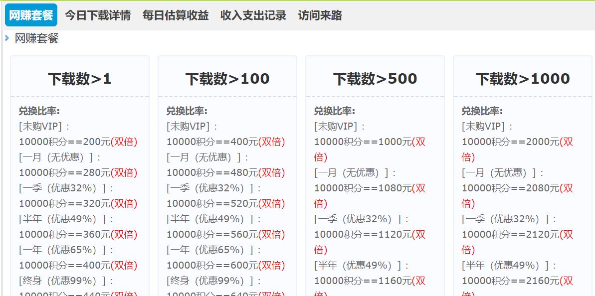 教你如何利用免费电子书等资源赚钱（附免费*载下**网站）