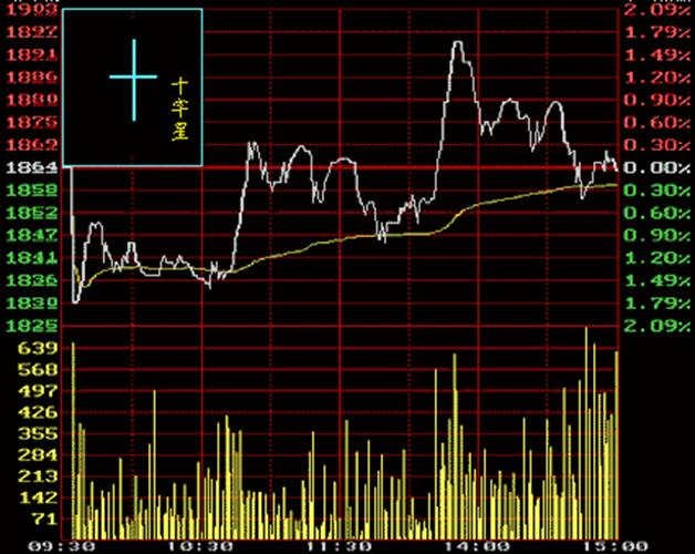 干货股票看盘入门与技巧,股票如何看盘的技巧和方法