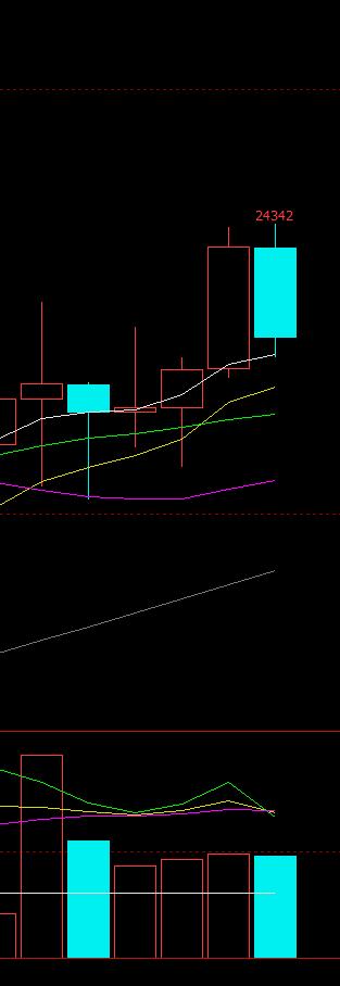 恒指期货日内交易分析20200409