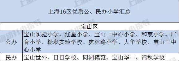 上海16区哪个教育最好,上海16区民办摇号结果出炉