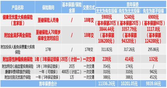 新华保险“健康无忧”（宜家版）福建新春惠客上市，一款“买得起、有保障”的优质重疾险