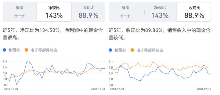 和而泰智能行业排名,人工智能龙头和而泰