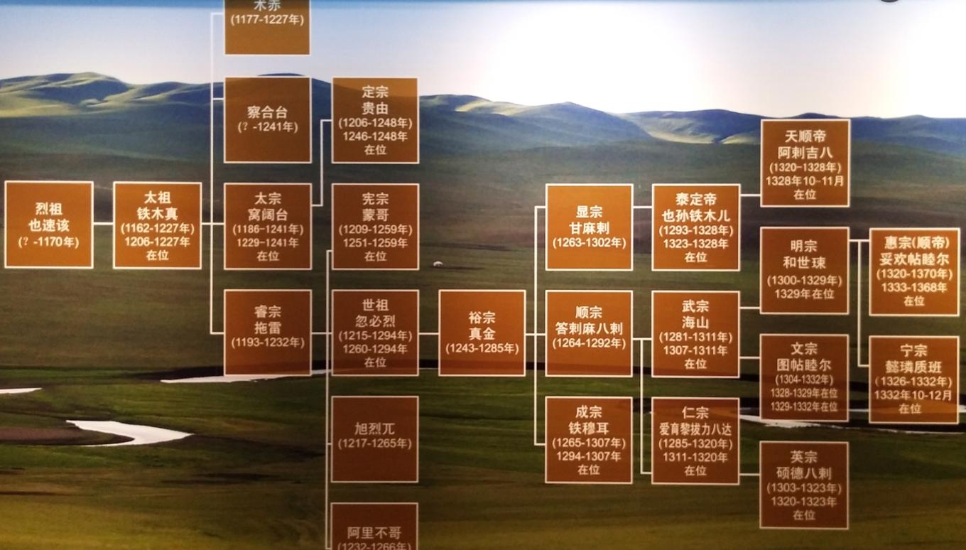 元中都博物馆和元中都遗址,梦回元朝元大都遗址公园