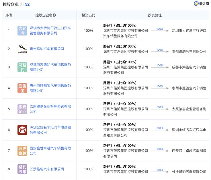 豪车品牌发展史,豪车发展史