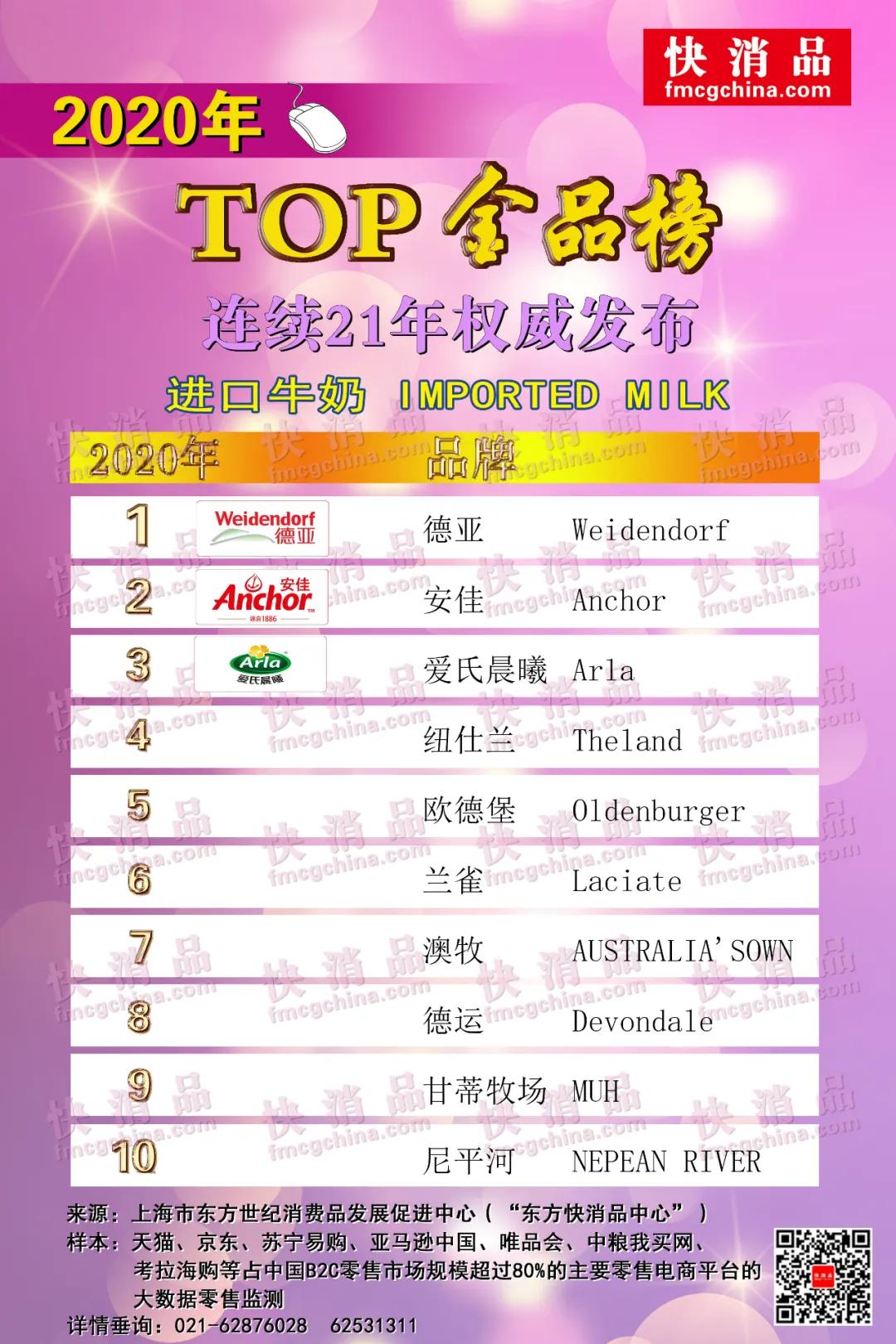 进口巧克力热销第一名,进口巧克力品牌排行榜前1名