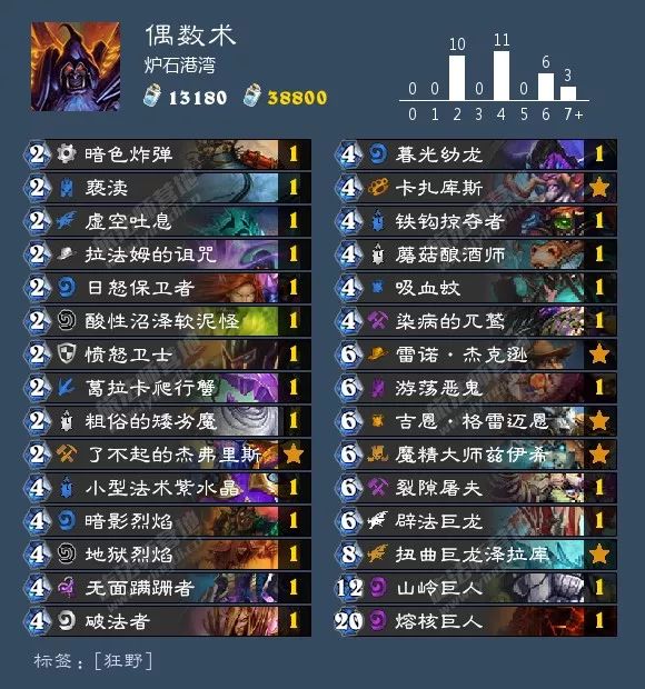 炉石传说酒馆战棋阵容排行最新,炉石传说酒馆战棋新手推荐阵容