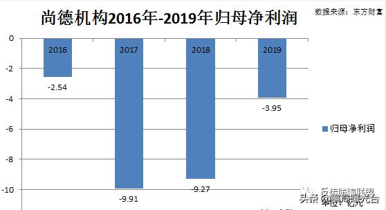 尚德机构半年退款成功案例,尚德机构退钱了吗