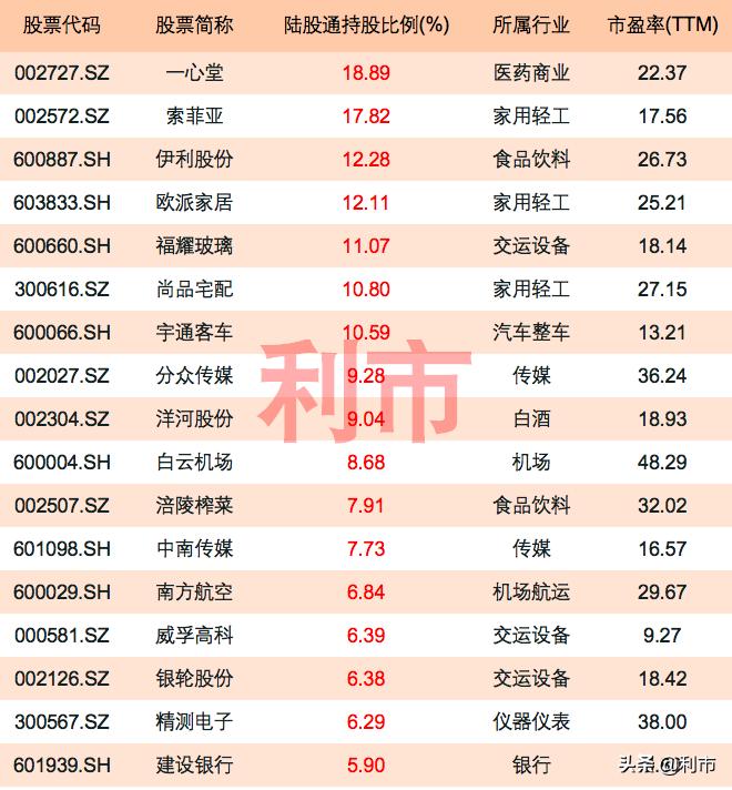 绩优股暴涨,a股151只绩优股一览
