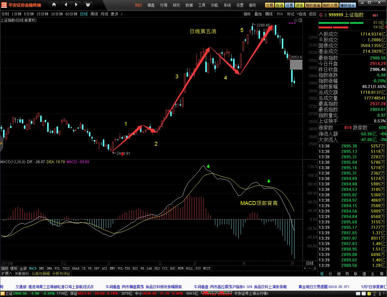 macd的参数能不能更精确,讲macd指标最好的书
