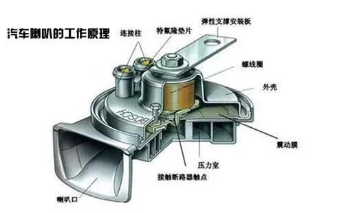 汽车喇叭维修故障视频,汽车喇叭检修发现的问题小结
