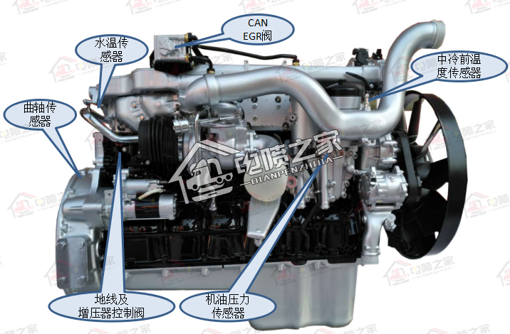国六重卡怎么操作,柴油车国六标准实施时间