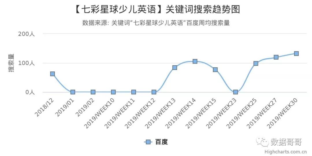 教育加盟品牌搜索趋势分享约60条-20190816