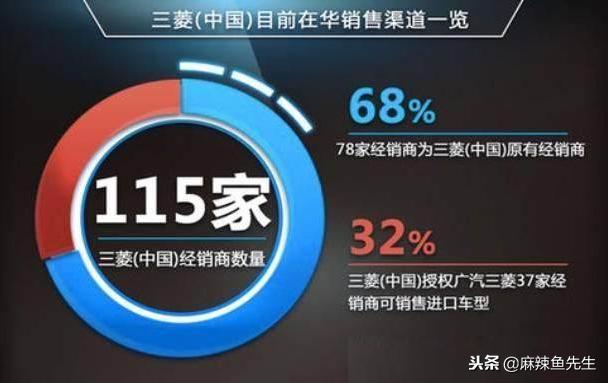 三菱汽车当年的刹车事件,三菱汽车当年事件